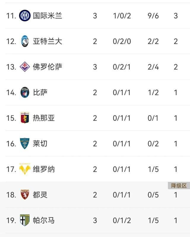 尤文图斯惨遭国米逆转，连胜终结